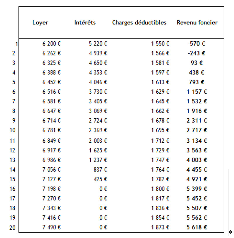 tableau1-duflot