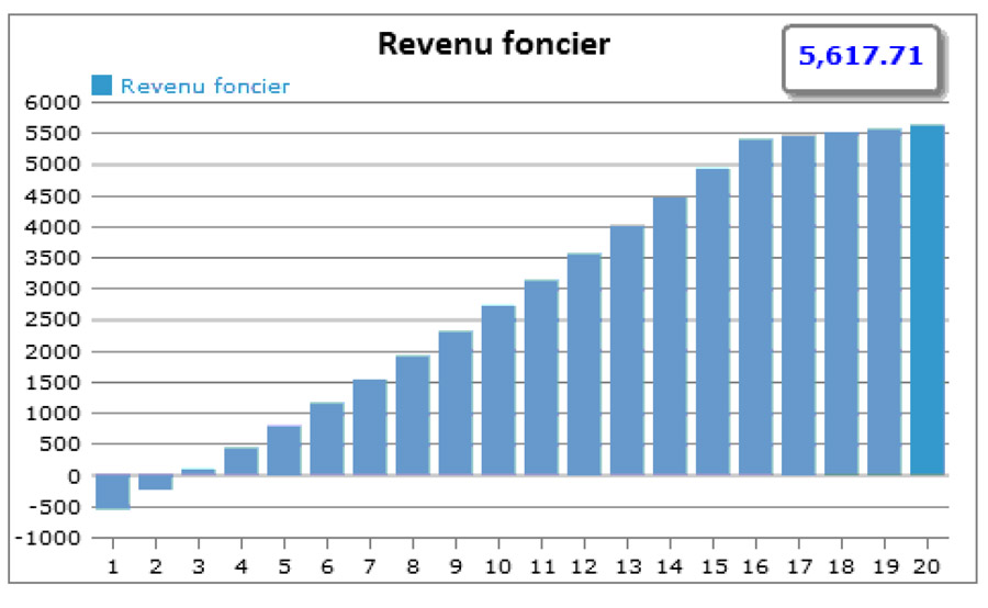 tableau2-duflot