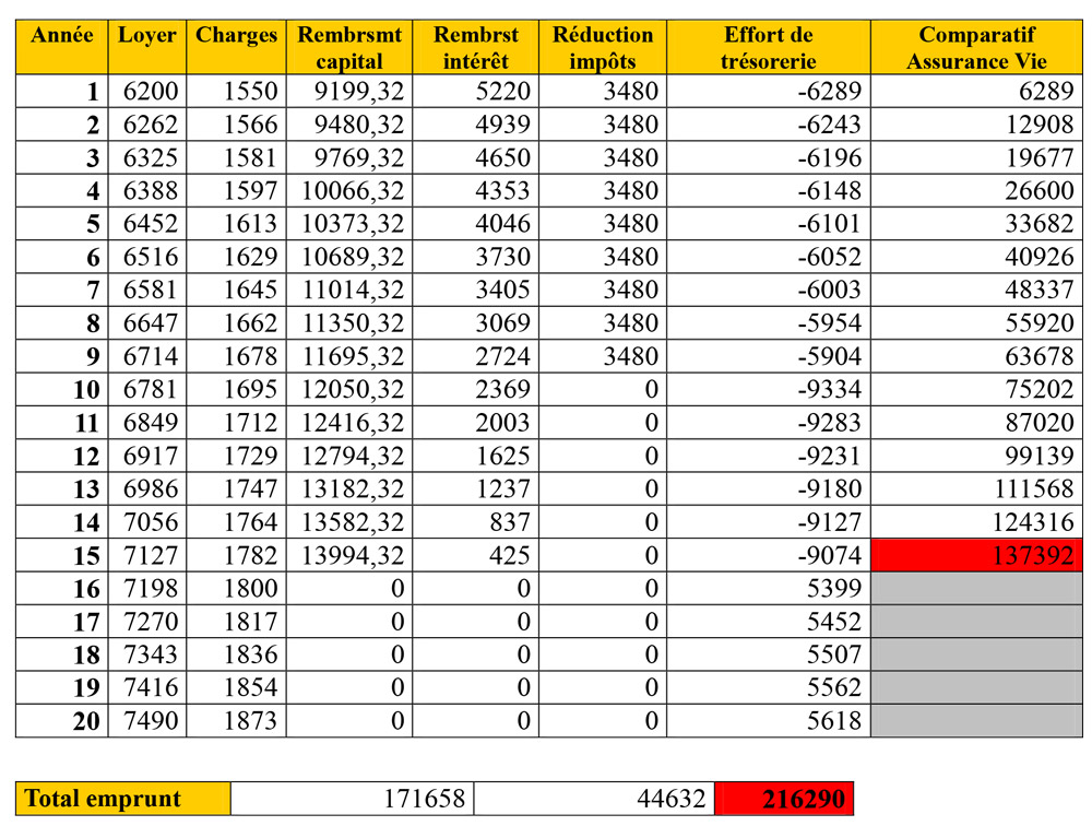 tableau4-duflot