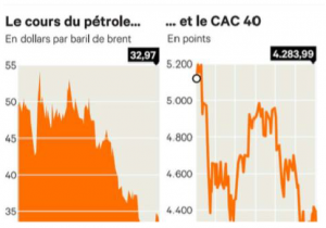 img-cours-du-controle-cac40